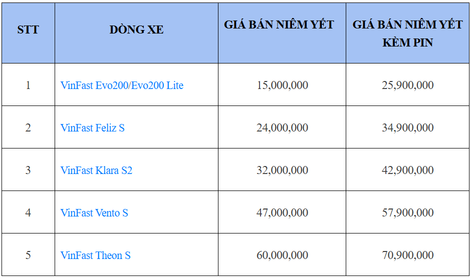 VinFast công bố giá bán tất cả các mẫu xe máy điện năm 2025, rẻ nhất chỉ từ 15 triệu đồng