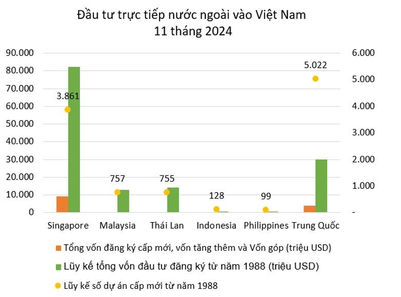 Không chỉ bán lẻ và tiêu dùng, các đại gia Thái Lan đang 'đổ tiền' vào nhiều lĩnh vực chiến lược tại Việt Nam