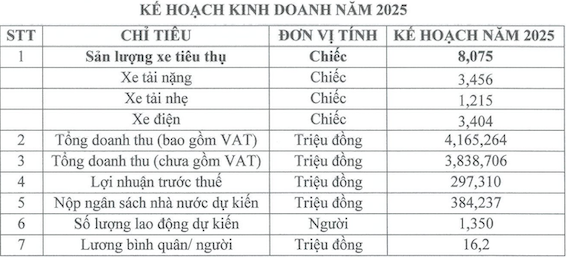 Đối thủ của VinFast ồ ạt mang xe điện Trung Quốc vào Việt Nam, tham vọng lợi nhuận gấp 5 lần