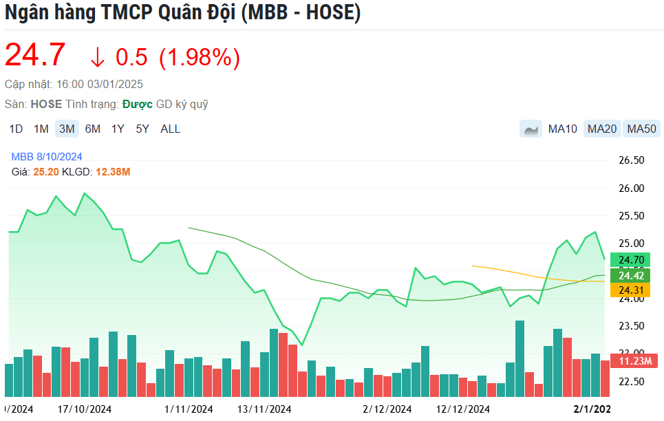 Đầu năm 2025, hai ngân hàng lớn chuẩn bị trả cổ tức