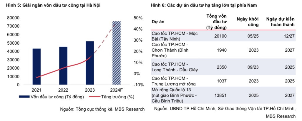 Bất động sản bước vào chu kỳ mới: Chuyên gia gợi ý 4 cổ phiếu đáng đầu tư, mức lời kỳ vọng lên tới 50%