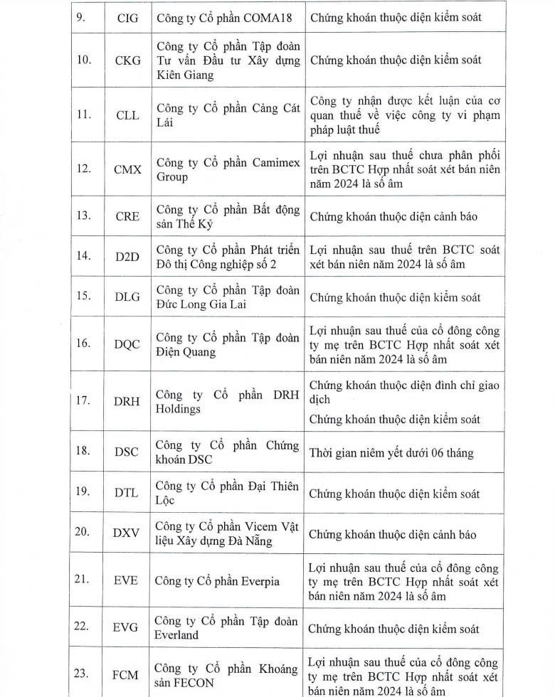 84 mã chứng khoán bị HoSE cắt margin trong quý I/2025: HAG, NVL, QCG cùng nhiều cái tên 'hot' góp mặt