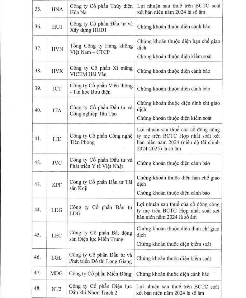 84 mã chứng khoán bị HoSE cắt margin trong quý I/2025: HAG, NVL, QCG cùng nhiều cái tên 'hot' góp mặt