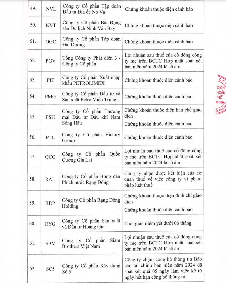 84 mã chứng khoán bị HoSE cắt margin trong quý I/2025: HAG, NVL, QCG cùng nhiều cái tên 'hot' góp mặt