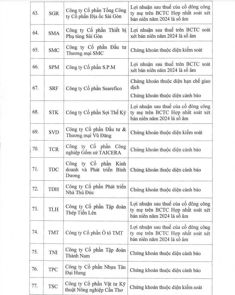 84 mã chứng khoán bị HoSE cắt margin trong quý I/2025: HAG, NVL, QCG cùng nhiều cái tên 'hot' góp mặt