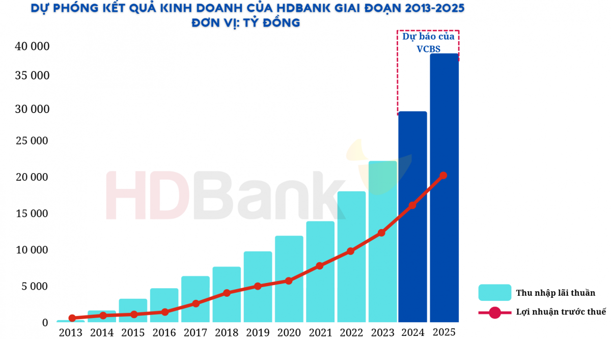 Những cổ phiếu ngân hàng giúp nhà đầu tư lời nhiều nhất năm 2024