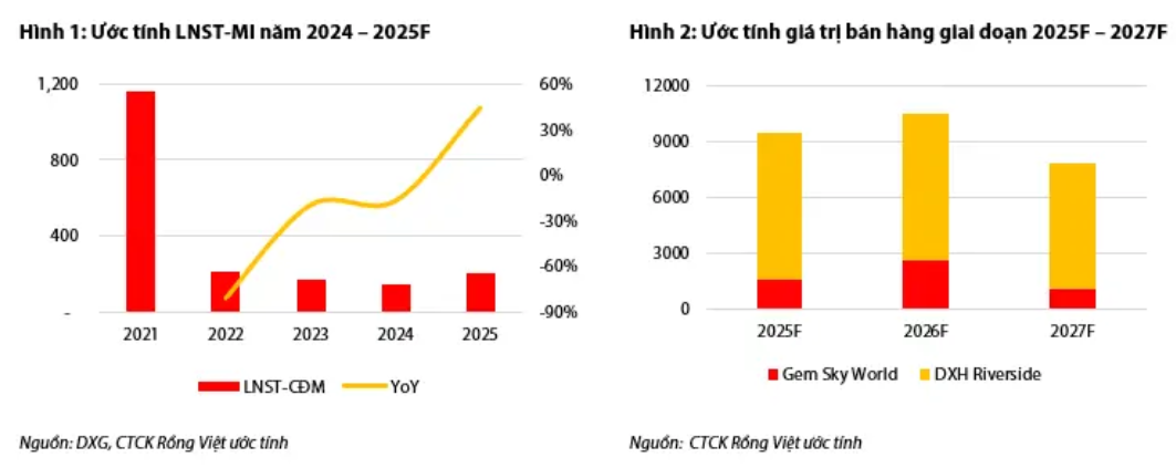 Cổ phiếu đáng chú ý ngày 7/1: VCB, VPB, DXG