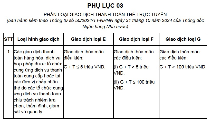 Từ năm nay, người tiêu dùng khi mua sắm, thanh toán hóa đơn online trên 5 triệu đồng cần lưu ý điều này - ảnh 2