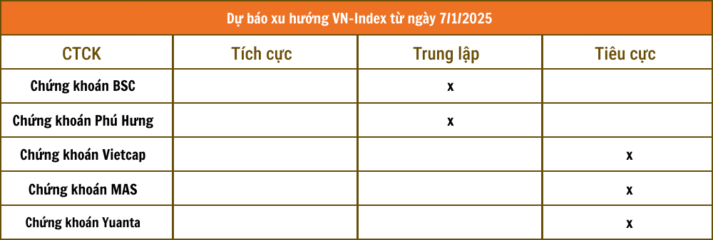 Lịch sự kiện và tin vắn chứng khoán ngày 7/1