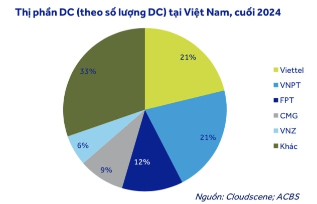 Việt Nam tăng tốc đón đầu cuộc đua tỷ USD, chuyên gia gọi tên cổ phiếu hưởng lợi