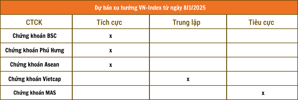 Lịch sự kiện và tin vắn chứng khoán ngày 8/1