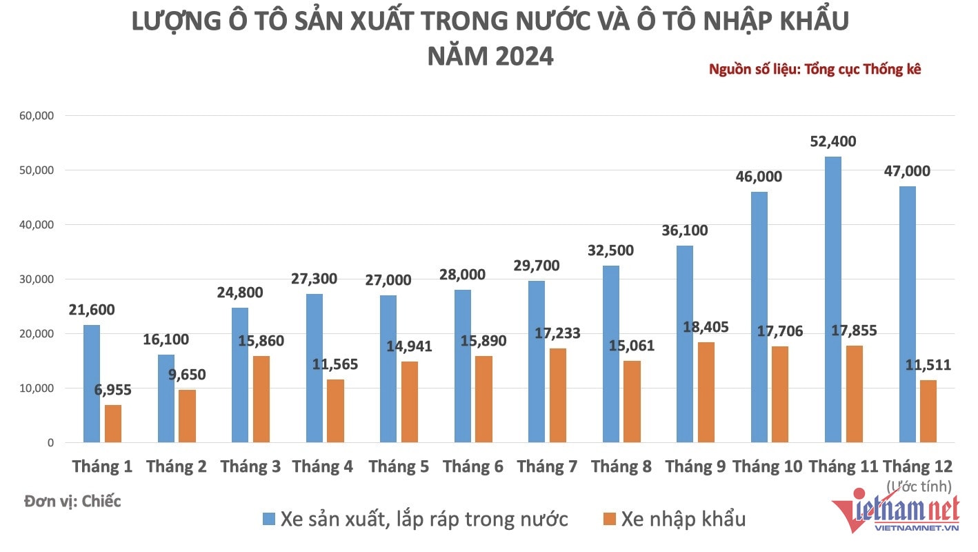 W-Xe sx trong nuoc va xe nk nam 2024.jpg