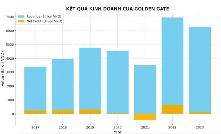 Đại gia lẩu nướng Golden Gate bất ngờ hủy chia cổ tức tiền mặt 53%, đóng hàng loạt cửa hàng Yu Tang, Manwah: Điều gì đang xảy ra?