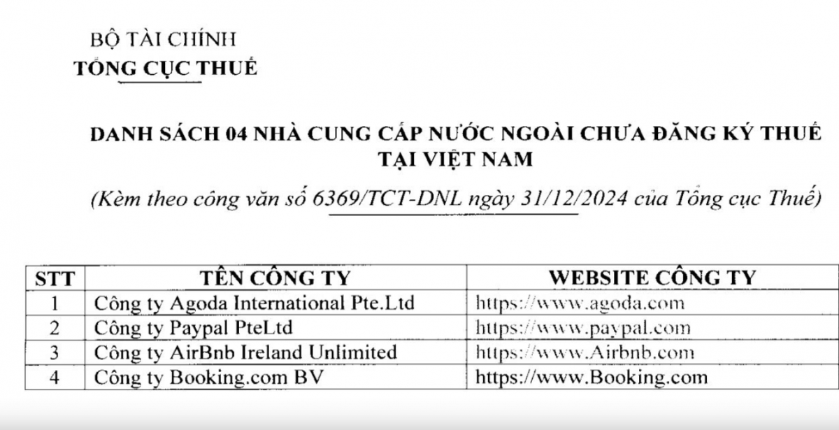 4 'ông lớn' nước ngoài kinh doanh không đăng ký thuế, cục Thuế đề nghị 100 ngân hàng nộp thay