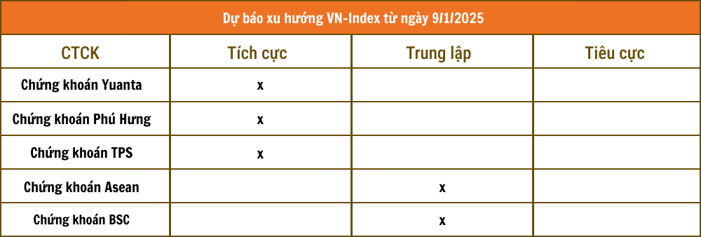 Lịch sự kiện và tin vắn chứng khoán ngày 9/1