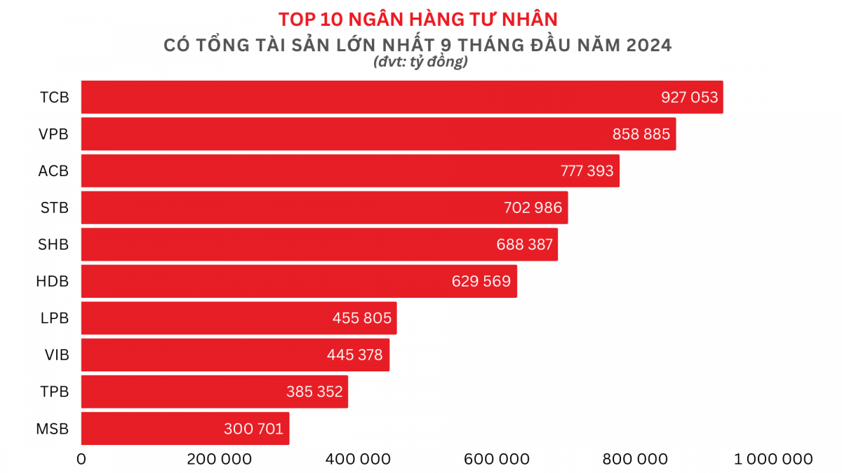 Techcombank và những chữ 'Nhất của ngành ngân hàng'