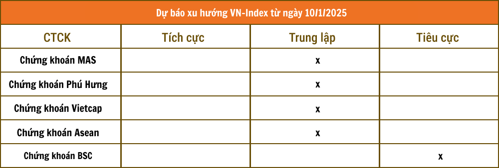 Nhận định chứng khoán 10/1: VN-Index rung lắc vùng 1.240 điểm