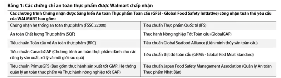 Vụ giá đỗ ngâm hóa chất: Bài học đắt giá cho Thế giới Di động (MWG) trước khi quay lại kế hoạch mở rộng