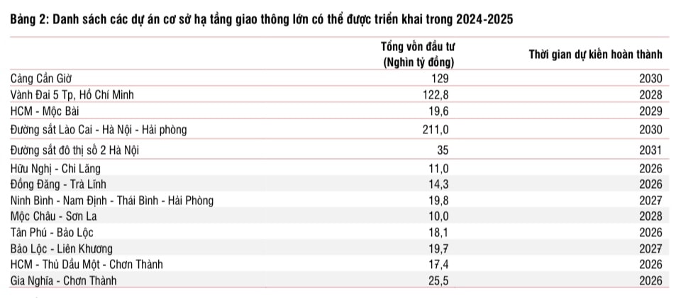 Đất nước 'vươn mình' vào kỷ nguyên mới, SSI gọi tên 10 cổ phiếu tiềm năng cho năm 2025