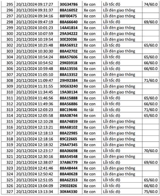  1.200 chủ xe có biển số sau liên hệ cơ quan công an để nộp phạt nguội - ảnh 13