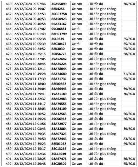  1.200 chủ xe có biển số sau liên hệ cơ quan công an để nộp phạt nguội - ảnh 18