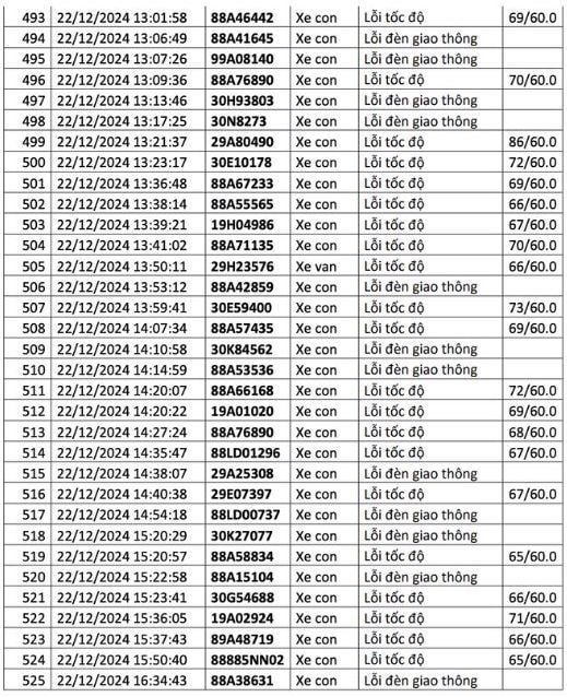  1.200 chủ xe có biển số sau liên hệ cơ quan công an để nộp phạt nguội - ảnh 19