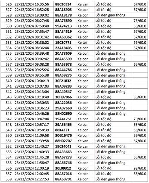  1.200 chủ xe có biển số sau liên hệ cơ quan công an để nộp phạt nguội - ảnh 20