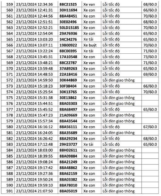  1.200 chủ xe có biển số sau liên hệ cơ quan công an để nộp phạt nguội - ảnh 21