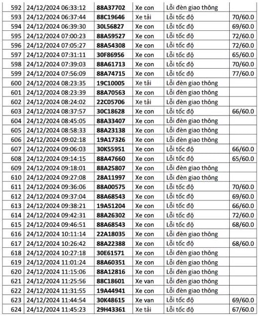  1.200 chủ xe có biển số sau liên hệ cơ quan công an để nộp phạt nguội - ảnh 22