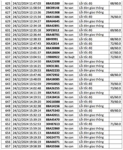  1.200 chủ xe có biển số sau liên hệ cơ quan công an để nộp phạt nguội - ảnh 23