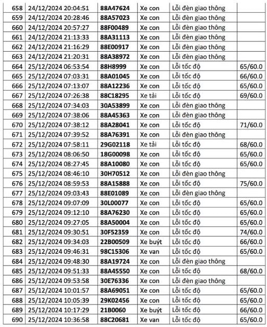  1.200 chủ xe có biển số sau liên hệ cơ quan công an để nộp phạt nguội - ảnh 24