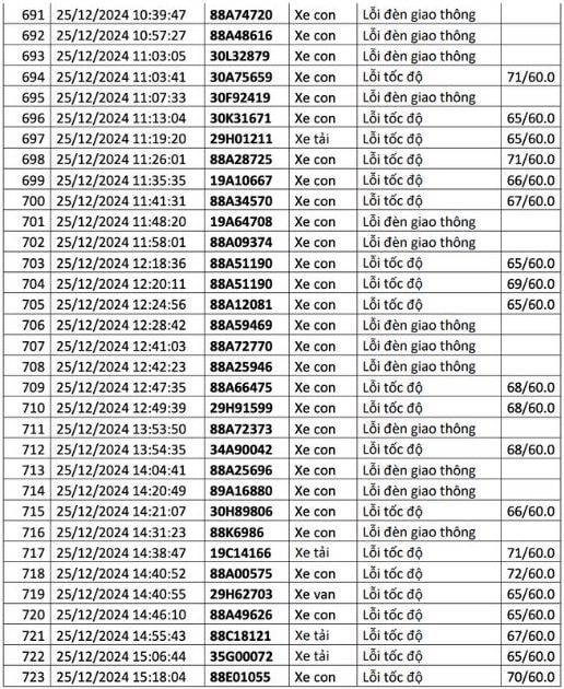  1.200 chủ xe có biển số sau liên hệ cơ quan công an để nộp phạt nguội - ảnh 25