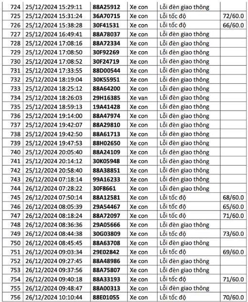  1.200 chủ xe có biển số sau liên hệ cơ quan công an để nộp phạt nguội - ảnh 26