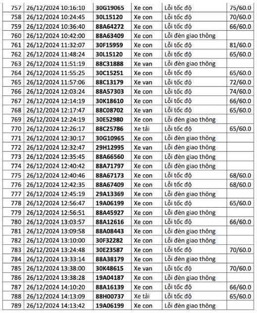  1.200 chủ xe có biển số sau liên hệ cơ quan công an để nộp phạt nguội - ảnh 27