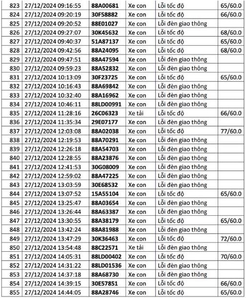  1.200 chủ xe có biển số sau liên hệ cơ quan công an để nộp phạt nguội - ảnh 29