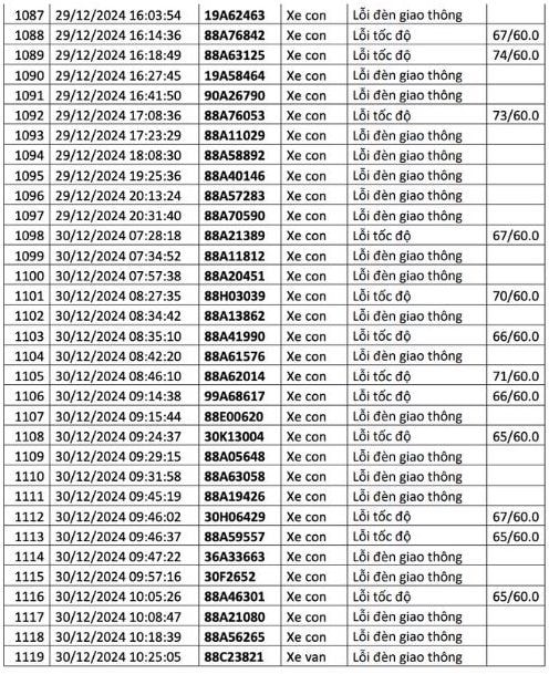  1.200 chủ xe có biển số sau liên hệ cơ quan công an để nộp phạt nguội - ảnh 37