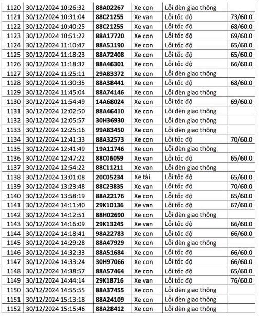  1.200 chủ xe có biển số sau liên hệ cơ quan công an để nộp phạt nguội - ảnh 38