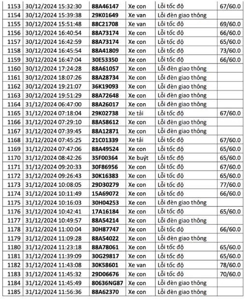  1.200 chủ xe có biển số sau liên hệ cơ quan công an để nộp phạt nguội - ảnh 39