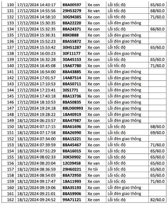  1.200 chủ xe có biển số sau liên hệ cơ quan công an để nộp phạt nguội - ảnh 8