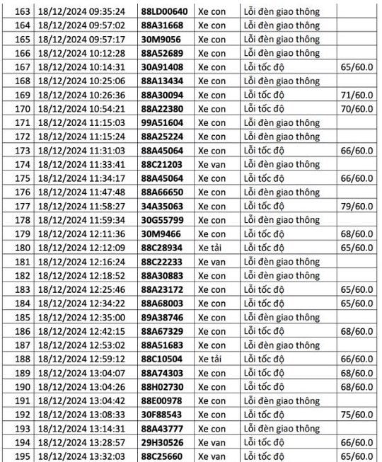  1.200 chủ xe có biển số sau liên hệ cơ quan công an để nộp phạt nguội - ảnh 9