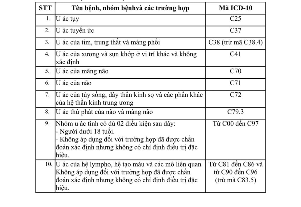 Từ nay, người mắc những bệnh, nhóm bệnh này đến khám chữa bệnh tại Bệnh viện K được BHYT chi trả 100% chi phí mà không cần giấy chuyển tuyến - ảnh 2