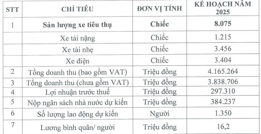 Cổ phiếu nhà phân phối ô tô điện Trung Quốc chấm dứt chuỗi 10 phiên tăng trần liên tục