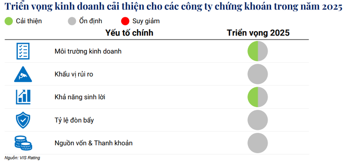 Ngành chứng khoán năm 2025: Cuộc đua lợi nhuận của các CTCK liên kết ngân hàng