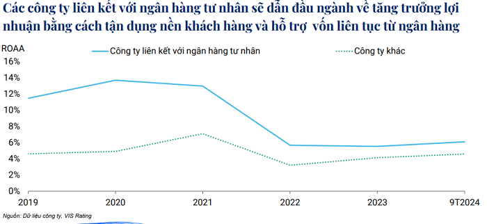 Ngành chứng khoán năm 2025: Cuộc đua lợi nhuận của các CTCK liên kết ngân hàng