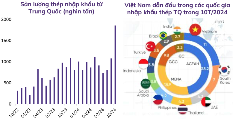 Hưởng lợi từ các biện pháp chống bán phá giá, Hòa Phát (HPG) được dự báo lãi tăng 87% lên 12.700 tỷ