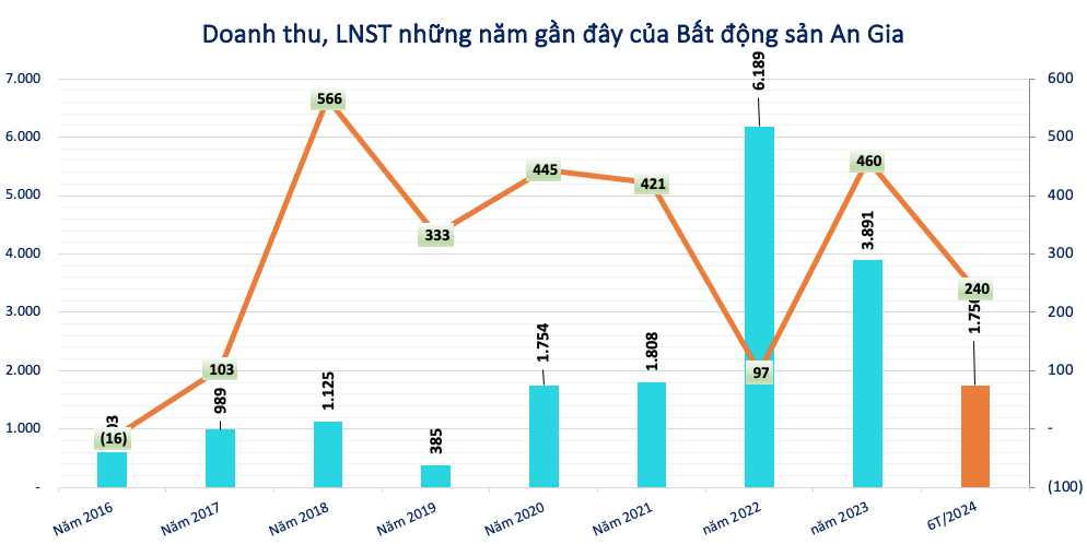 Tự ý dùng 200 tỷ vốn huy động để 'làm việc khác', một doanh nghiệp bất động sản bị phạt nặng