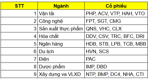 Tháng 1 thường là tháng tăng điểm mạnh, CTCK chỉ ra các cổ phiếu chiến thắng VN-Index