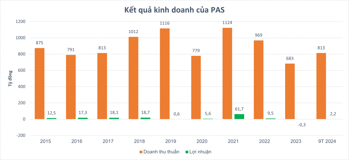 Kế toán 'yếu nghề' giúp công ty thép doanh thu nghìn tỷ đồng chuyển lỗ thành lãi