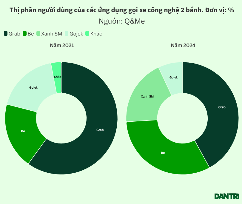 Đối thủ của Uber tại châu Âu 'rục rịch' gia nhập, thế 'kiềng 3 chân' tại thị trường gọi xe Việt Nam sắp bị phá vỡ?