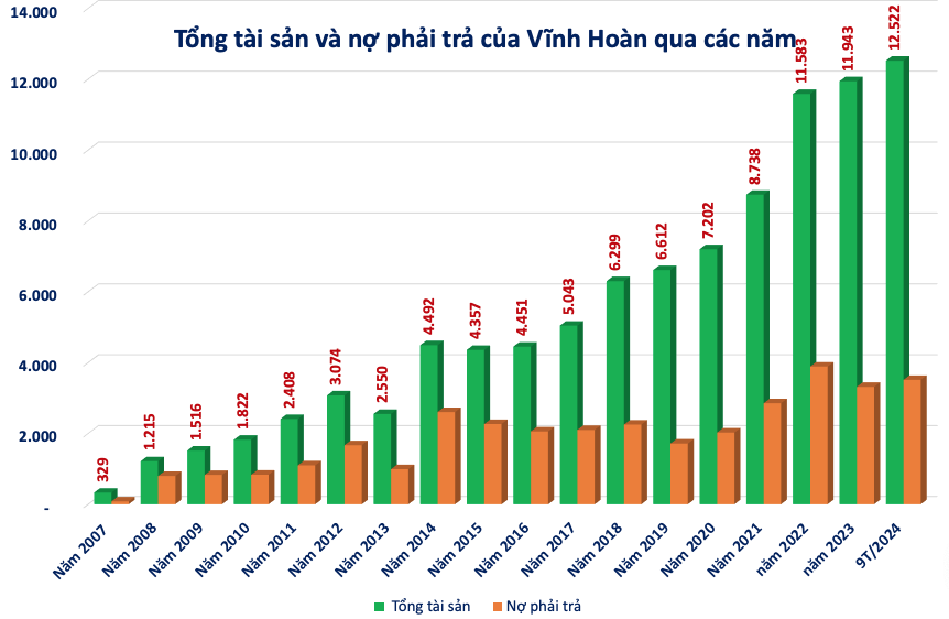 Doanh nhân Trương Thị Lệ Khanh: Những quyết định ‘đúng thời cơ’ đưa Vĩnh Hoàn (VHC) vào Top dẫn đầu